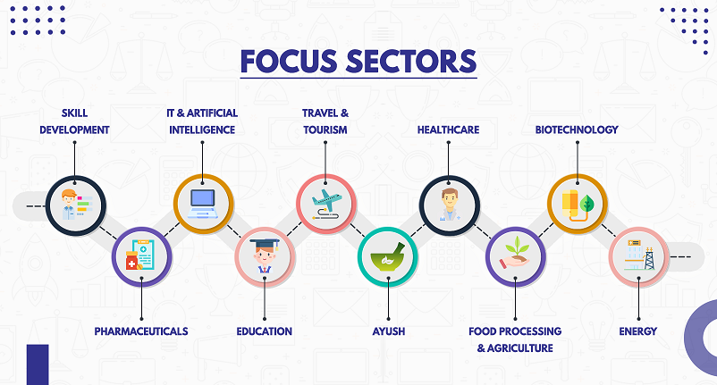 Focus Sectors