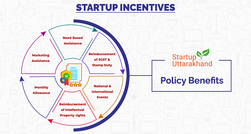 Policy Benefits For Startups